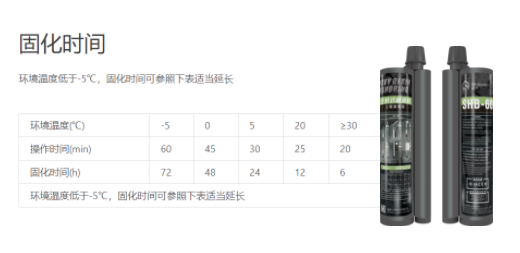 影響植筋膠的固化時間的原因，找到了！